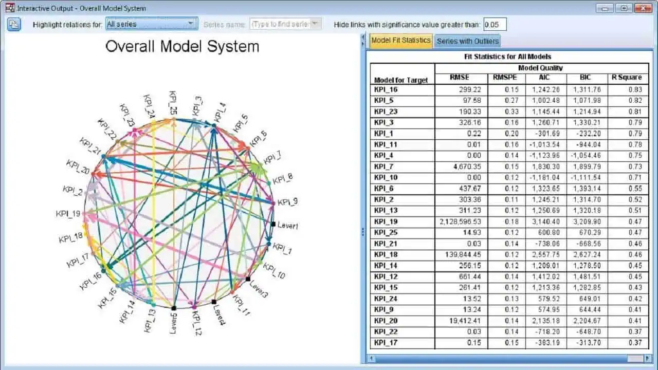 تحميل مجاني لـ IBM SPSS Statistics